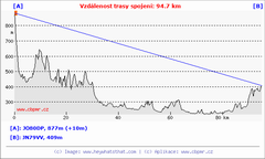 Výškopis: Přímá viditelnost mezi kopci