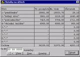 Zůstatky na účtech